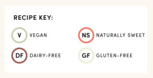 Food Nouveau's recipe key allows you to instantly filter recipes that fit with your dietary needs.